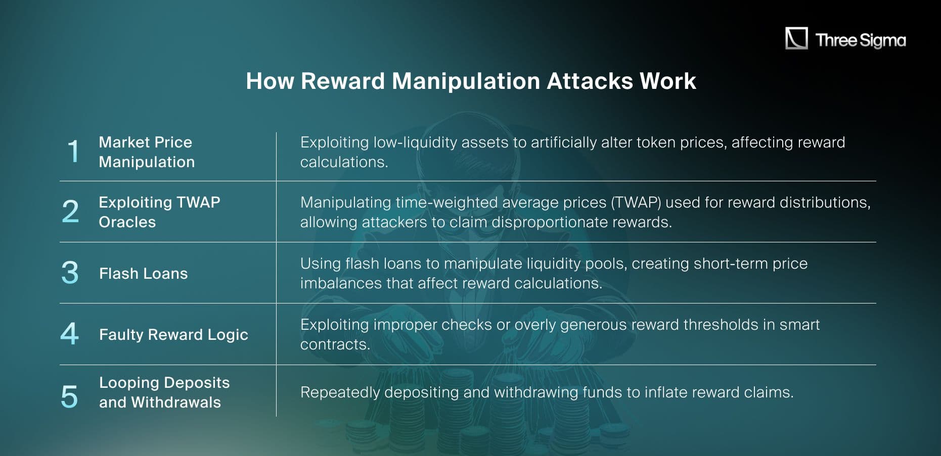 How Reward Manipulation Attacks Work