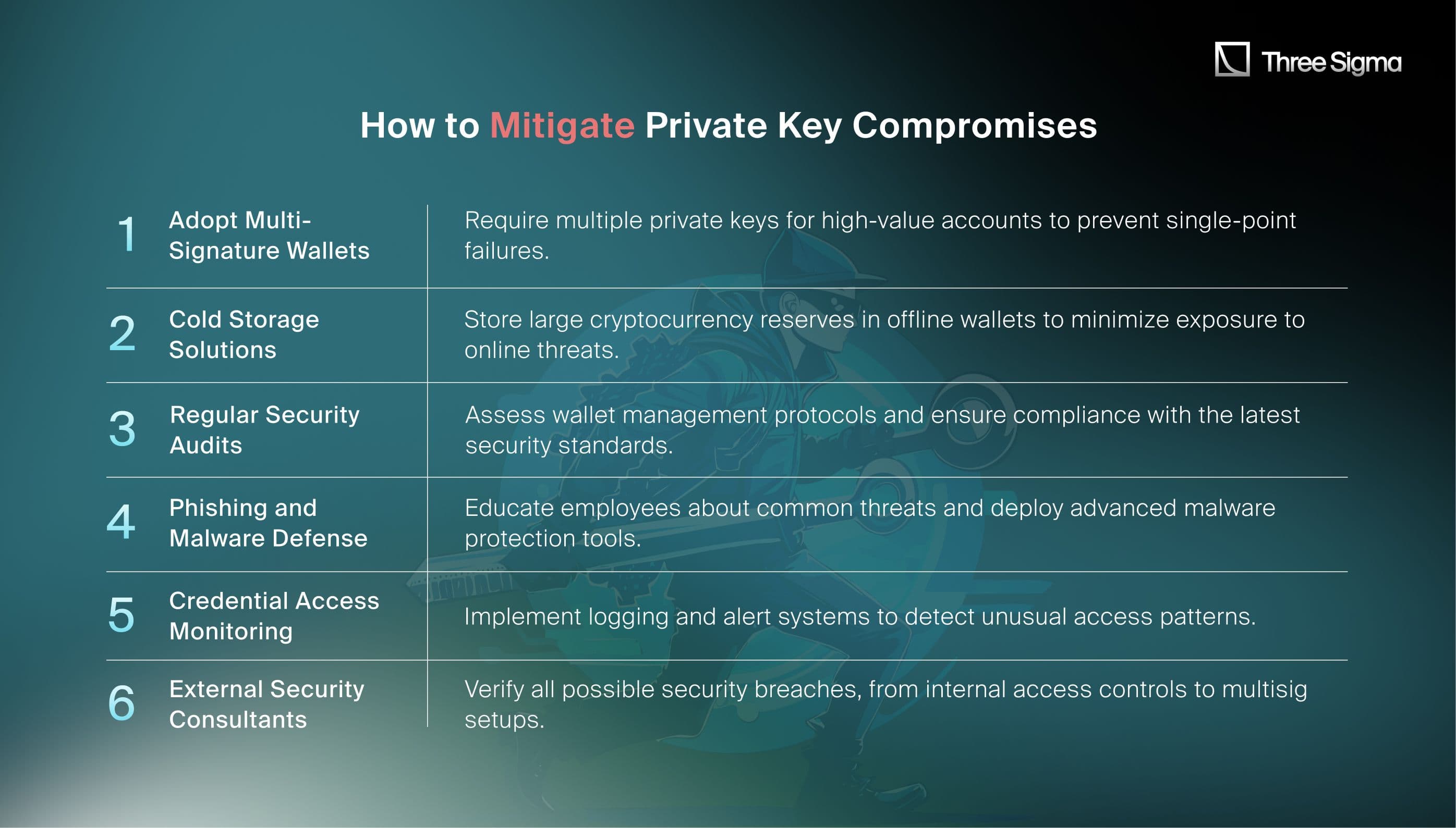 How to Mitigate Private Key Compromises