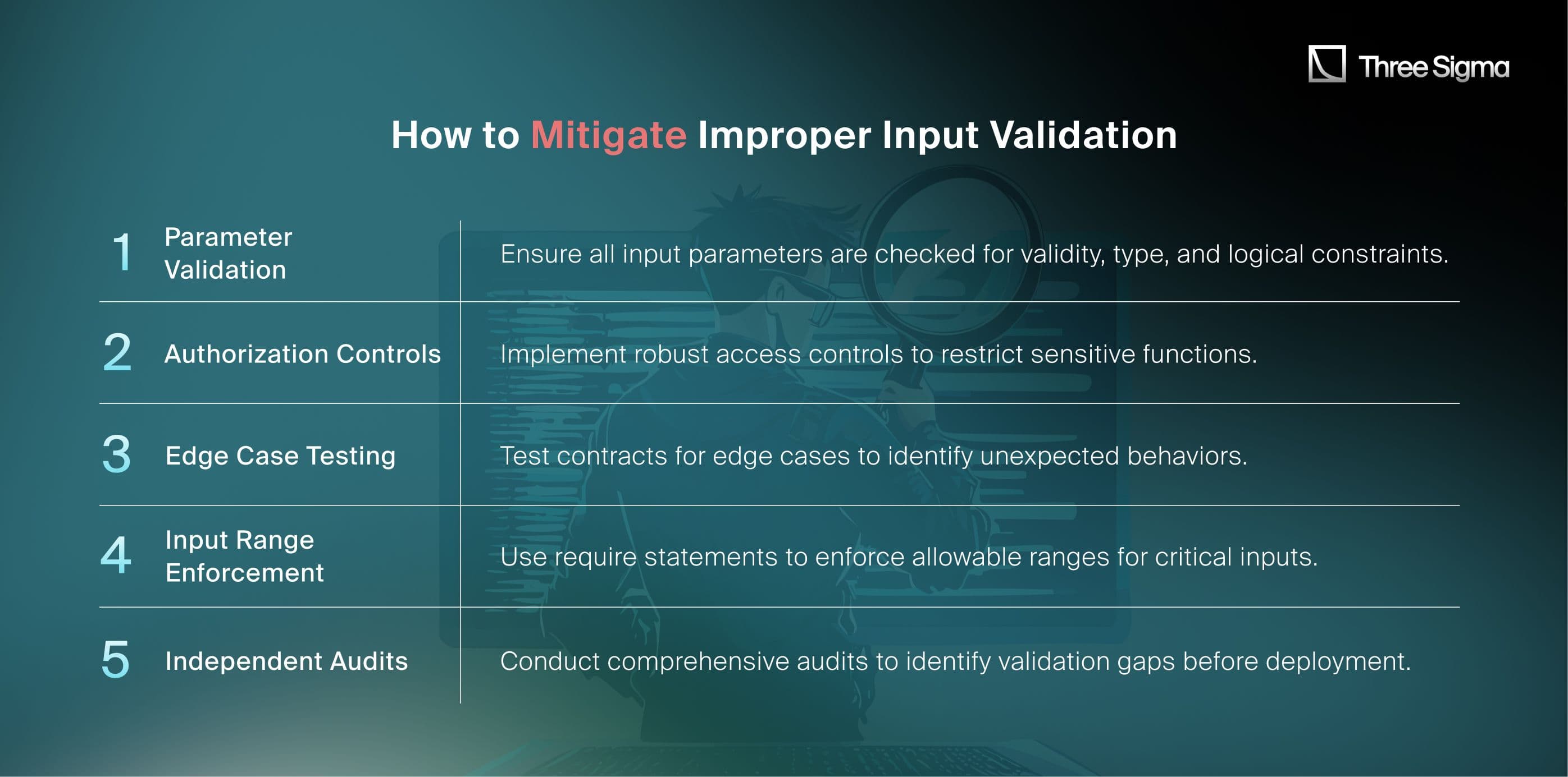 How to Mitigate Improper Input Validation
