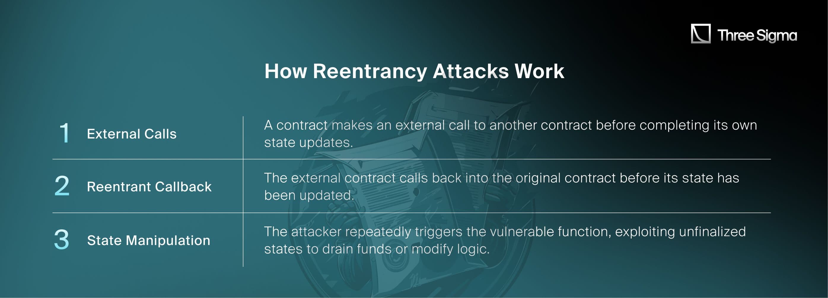 How Reentrancy Attacks Work
