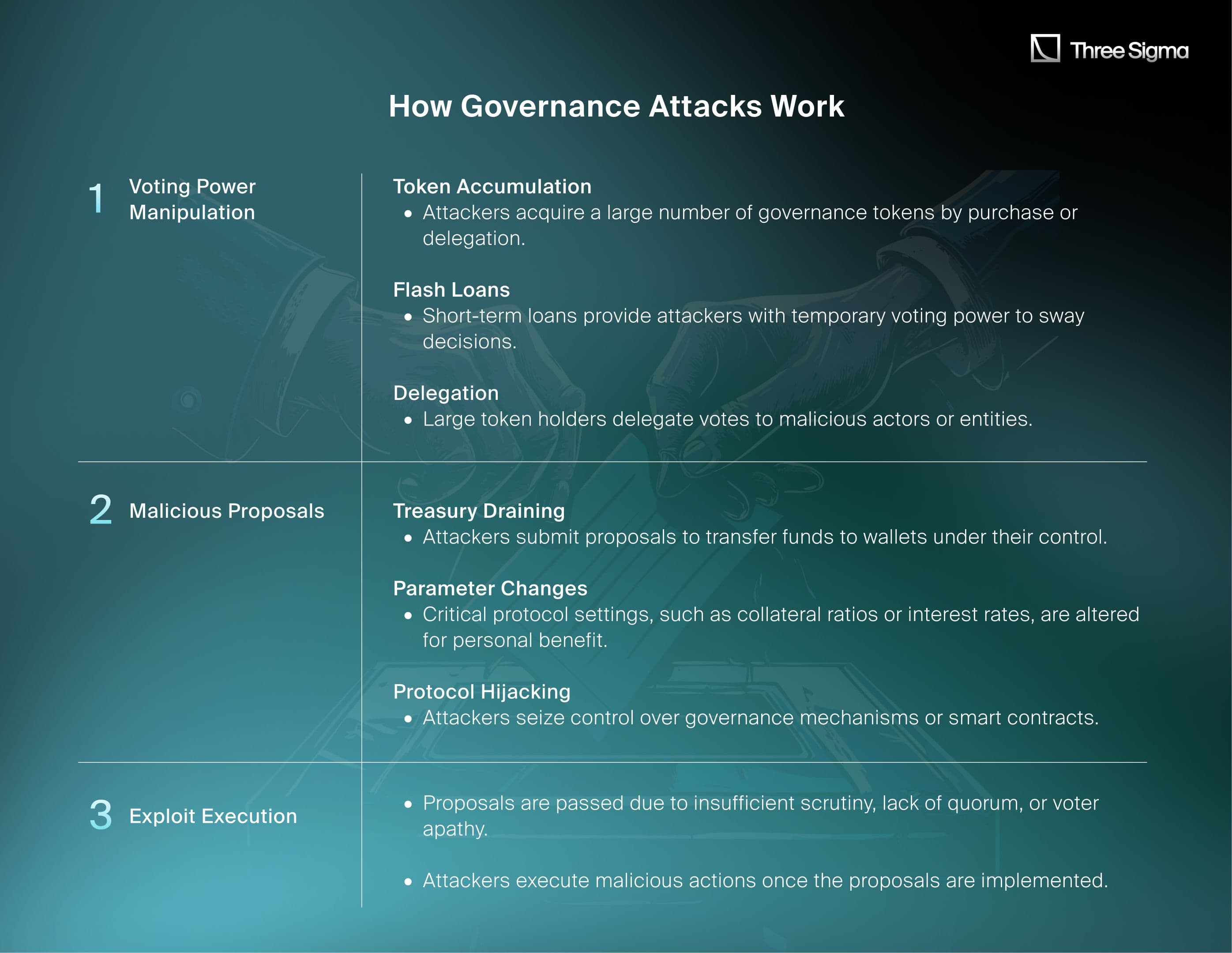 How Governance Attacks Work