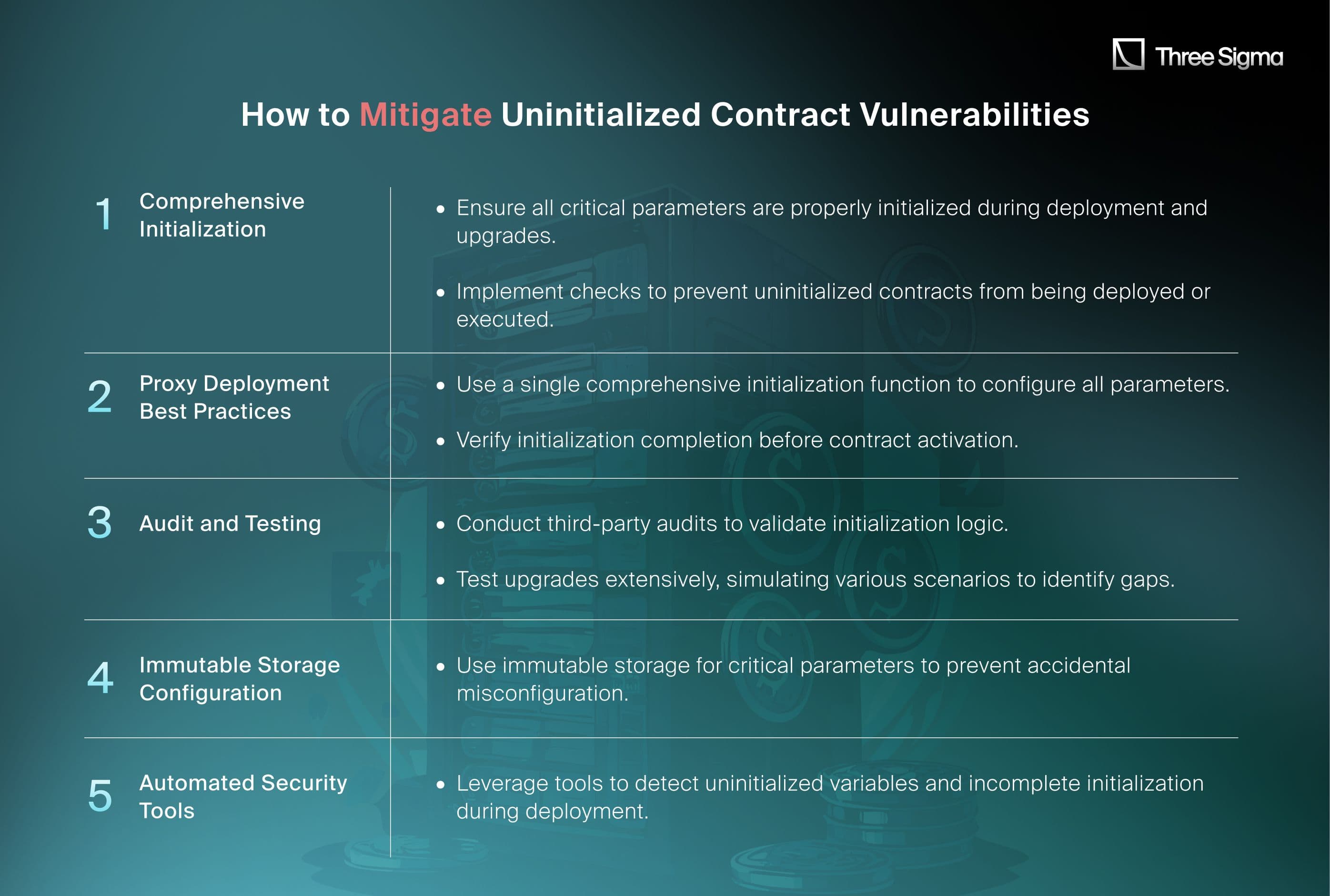 How to Mitigate Uninitialized Contract Vulnerabilities