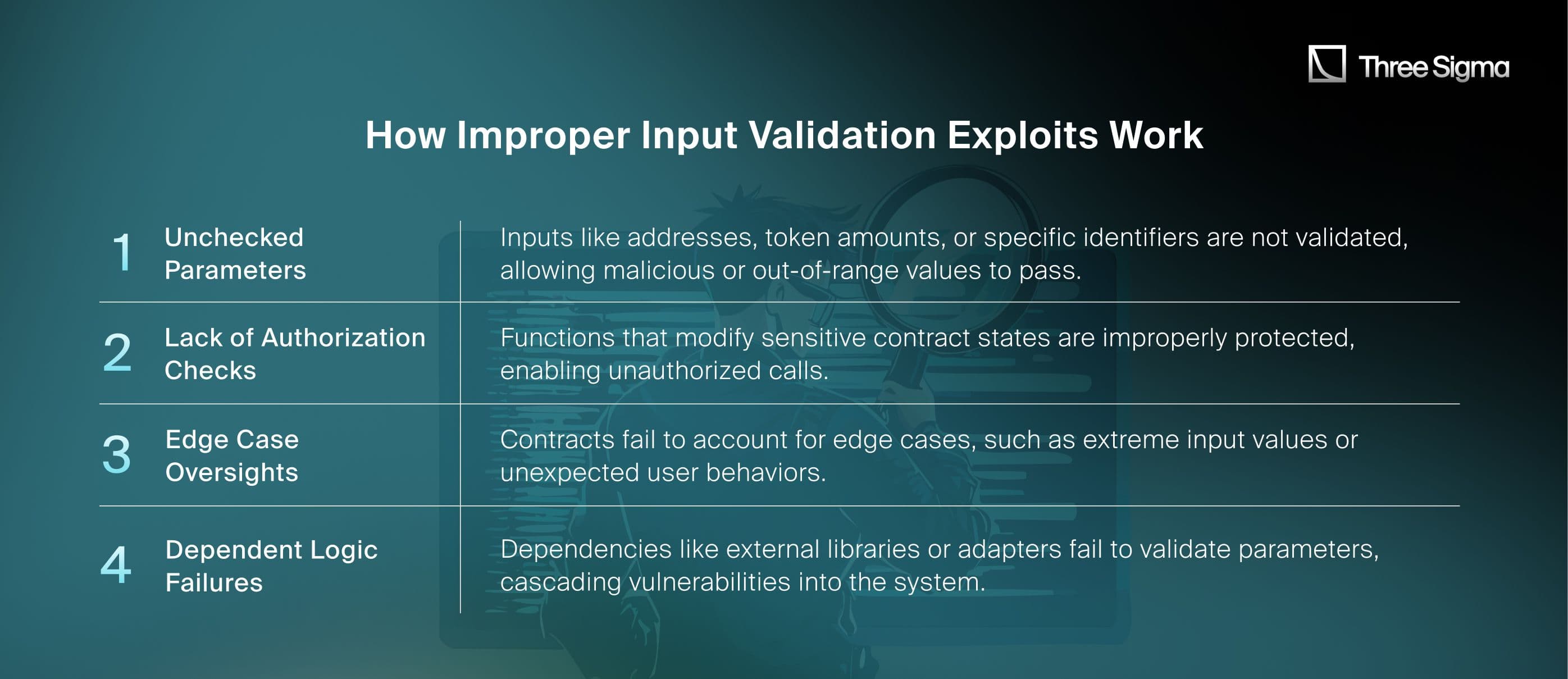 How Improper Input Validation Exploits Work