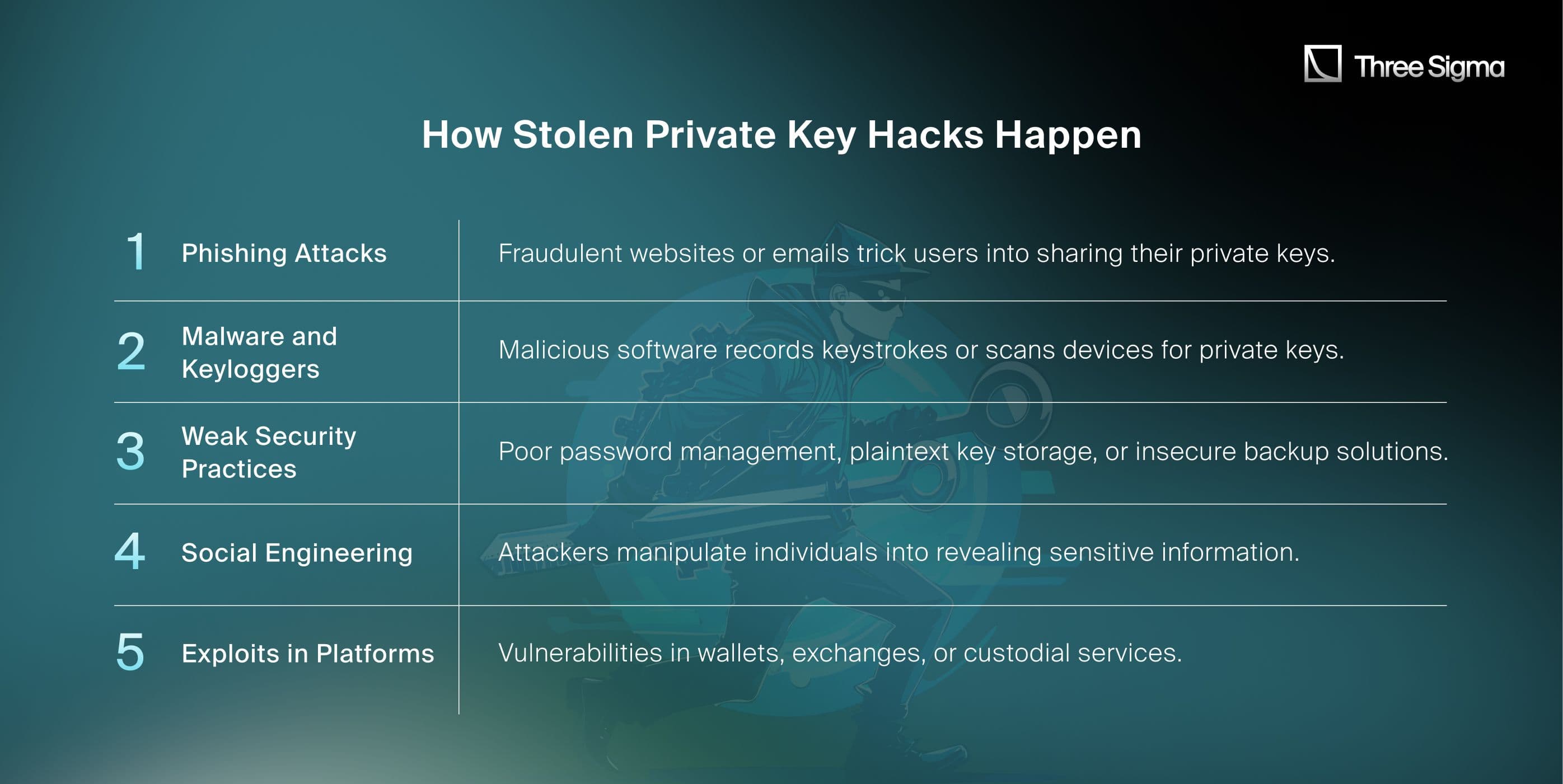 How Stolen Private Key Hacks Happen
