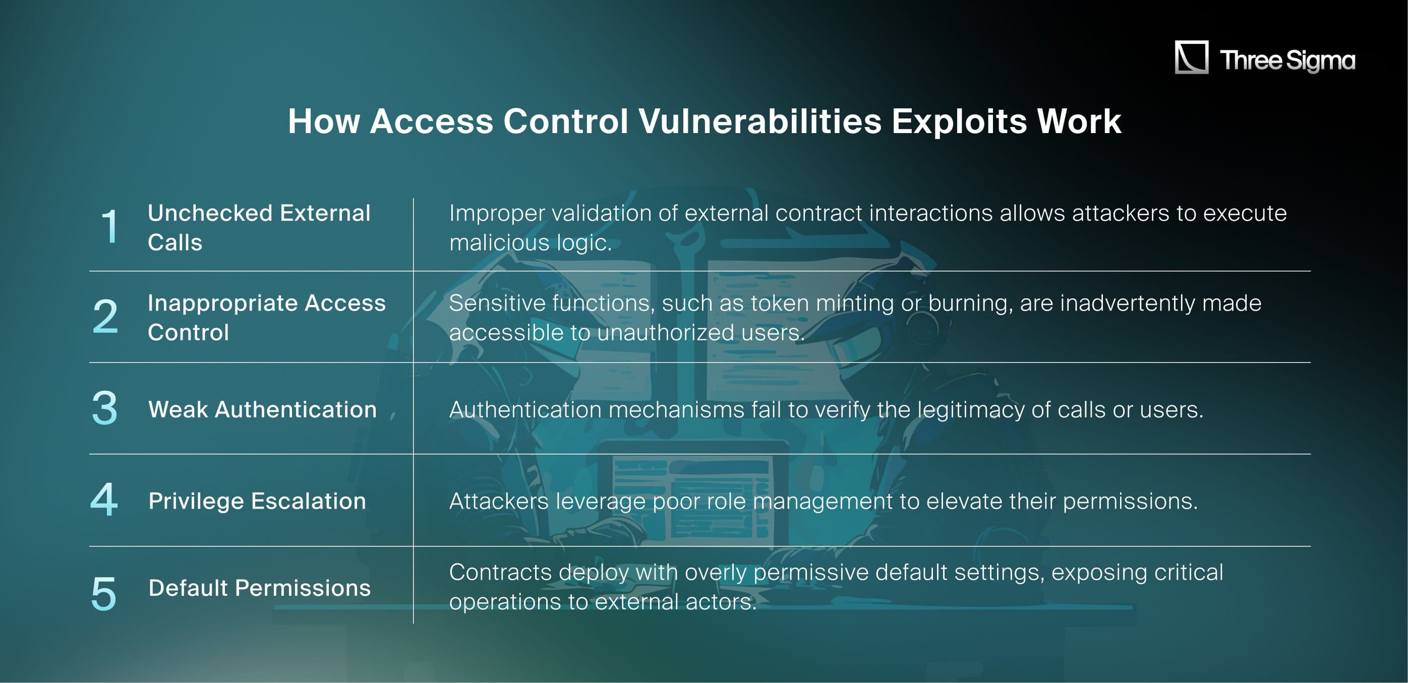 How Access Control Vulnerabilities Exploits Work