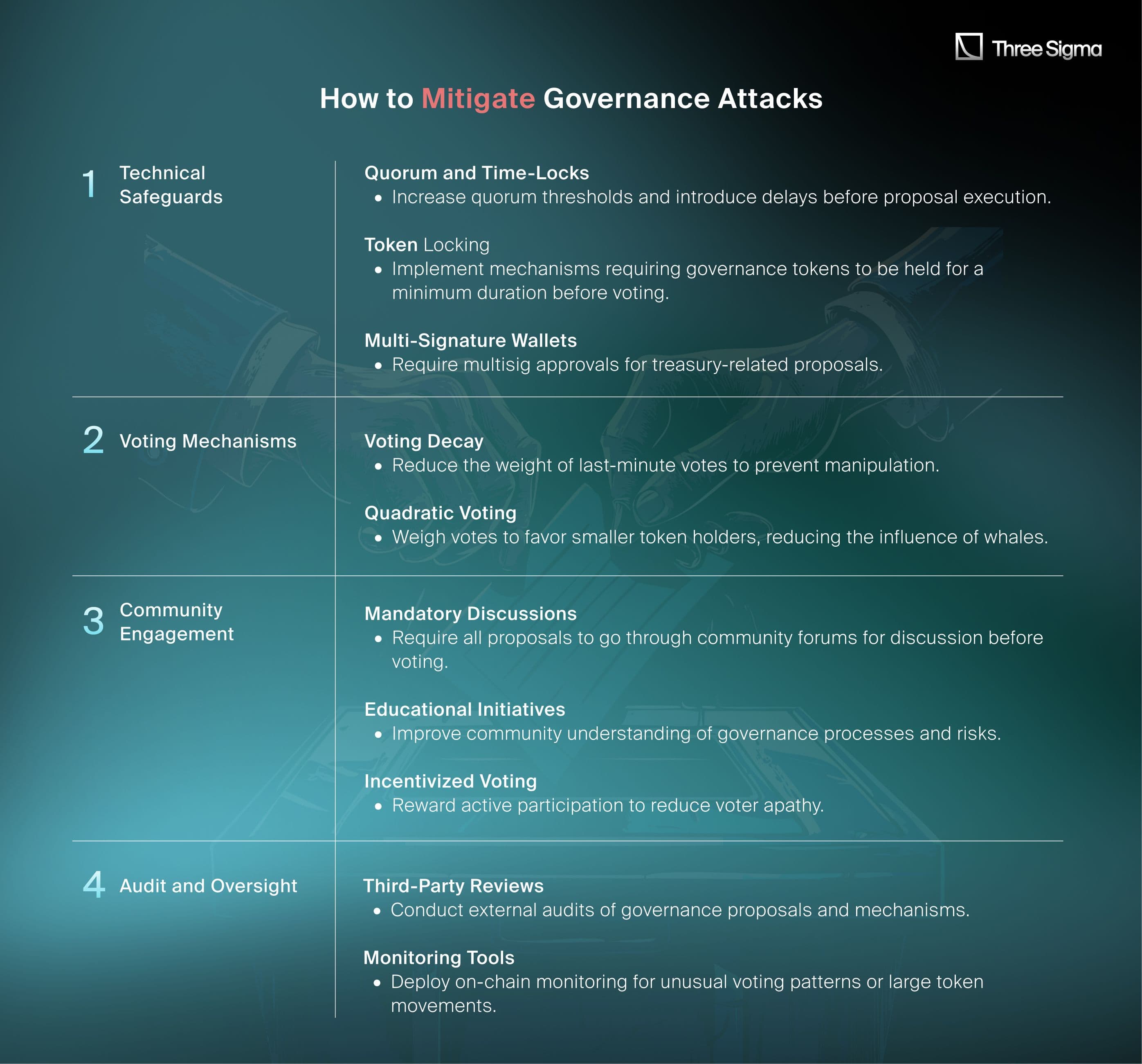 How to Mitigate Governance Attacks
