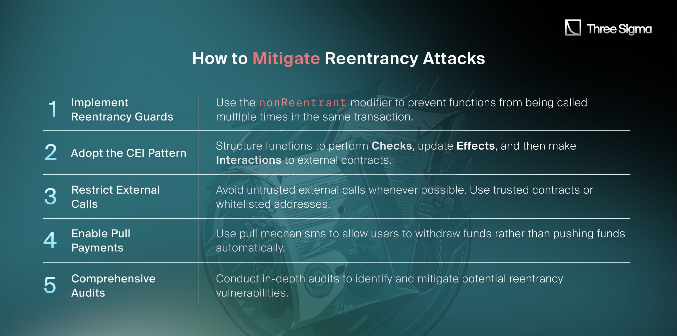 How to Mitigate Reentrancy Attacks