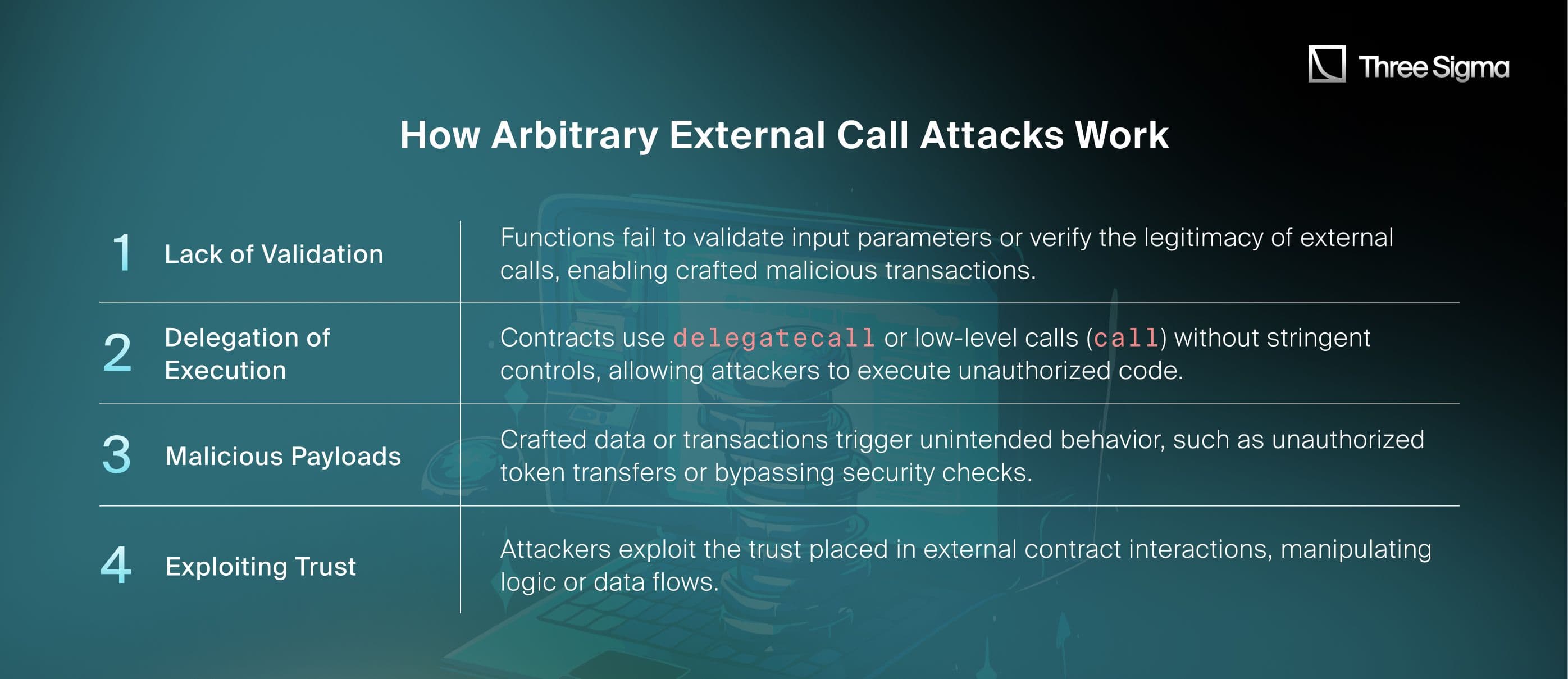 How Arbitrary External Call Attacks Work