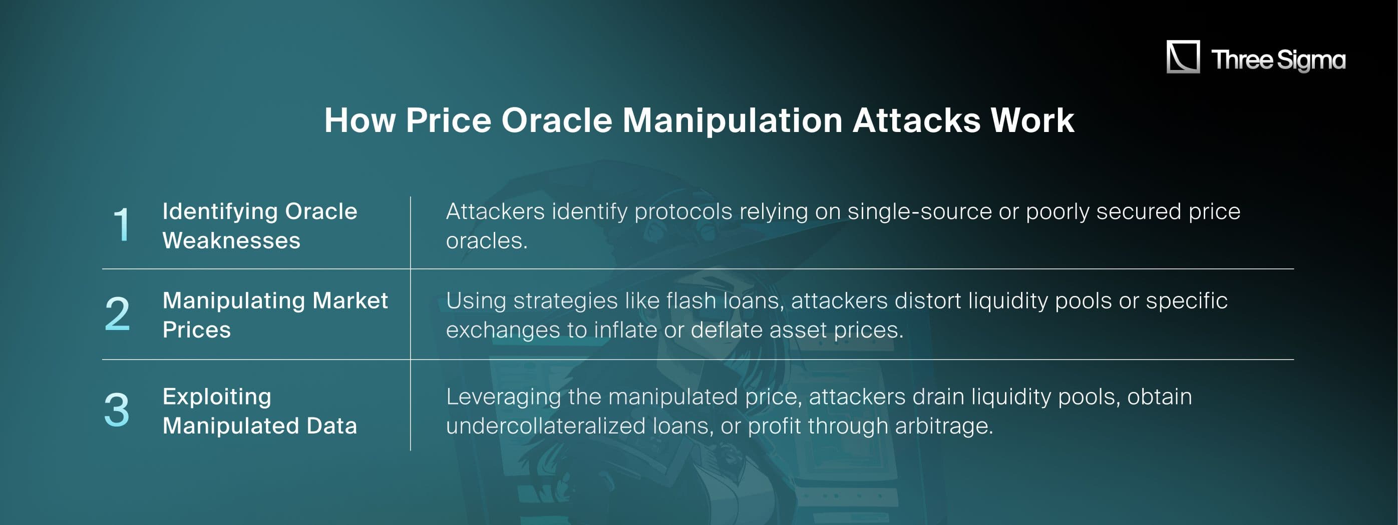 How Price Oracle Manipulation Attacks Work