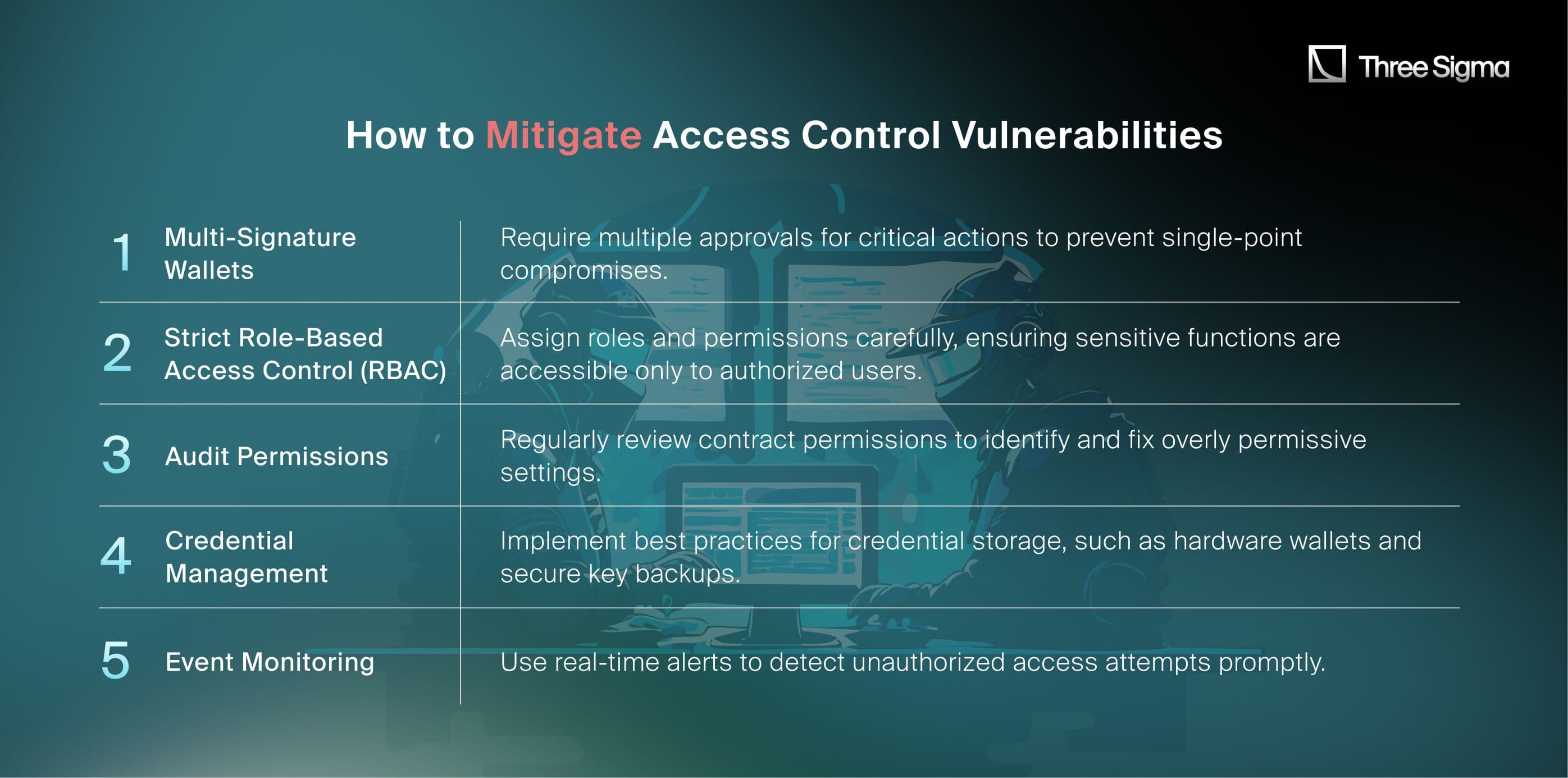 How to Mitigate Access Control Vulnerabilities