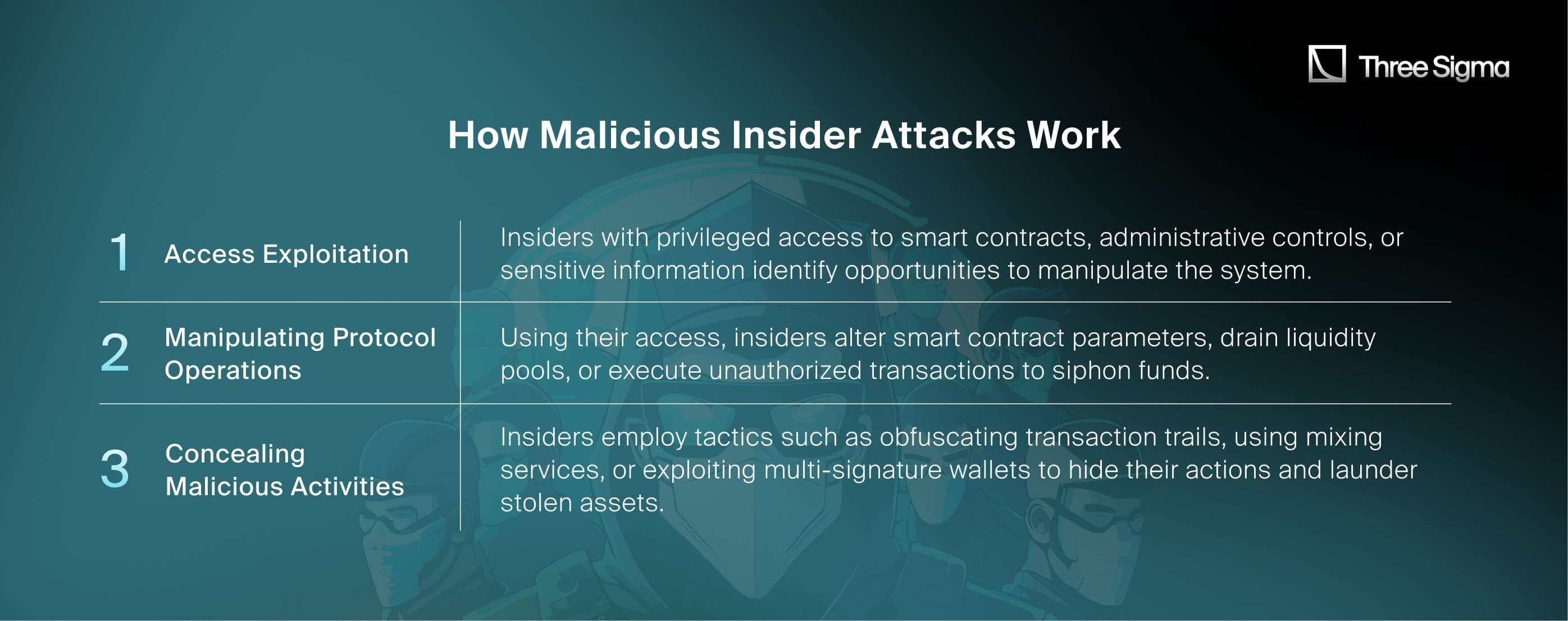 How Malicious Insider Attacks Work