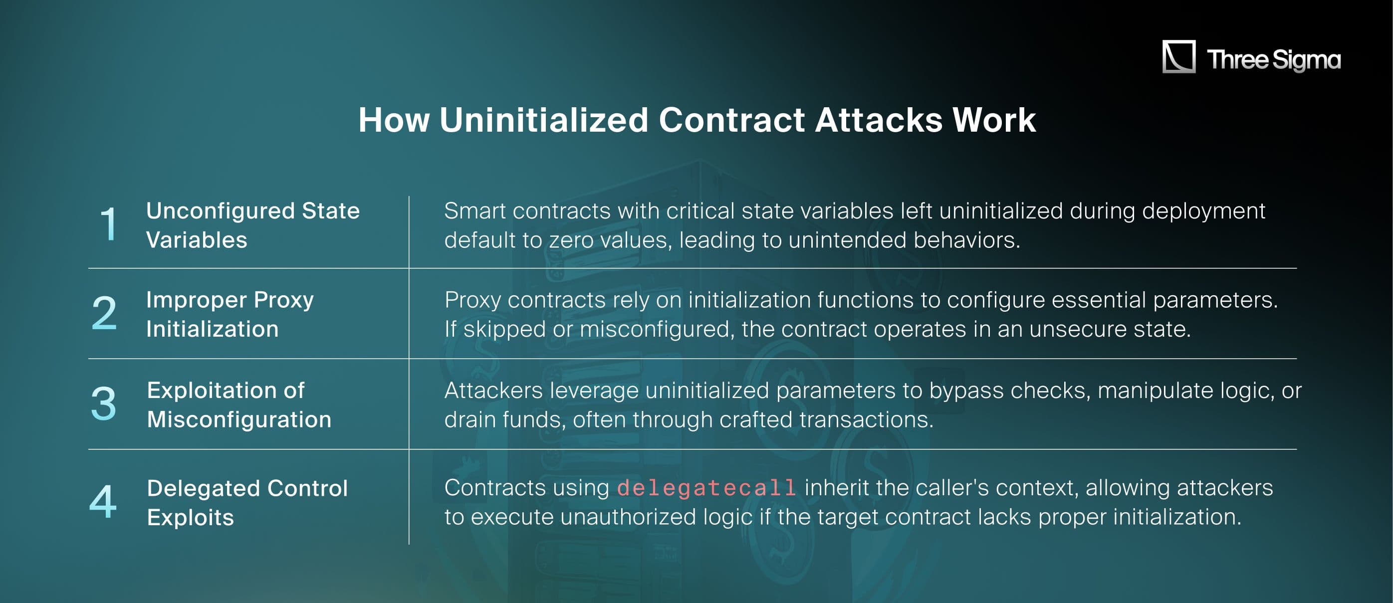 How Uninitialized Contract Attacks Work